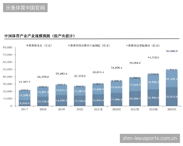 超八成赛事平台利用延迟数据留存核心用户画像